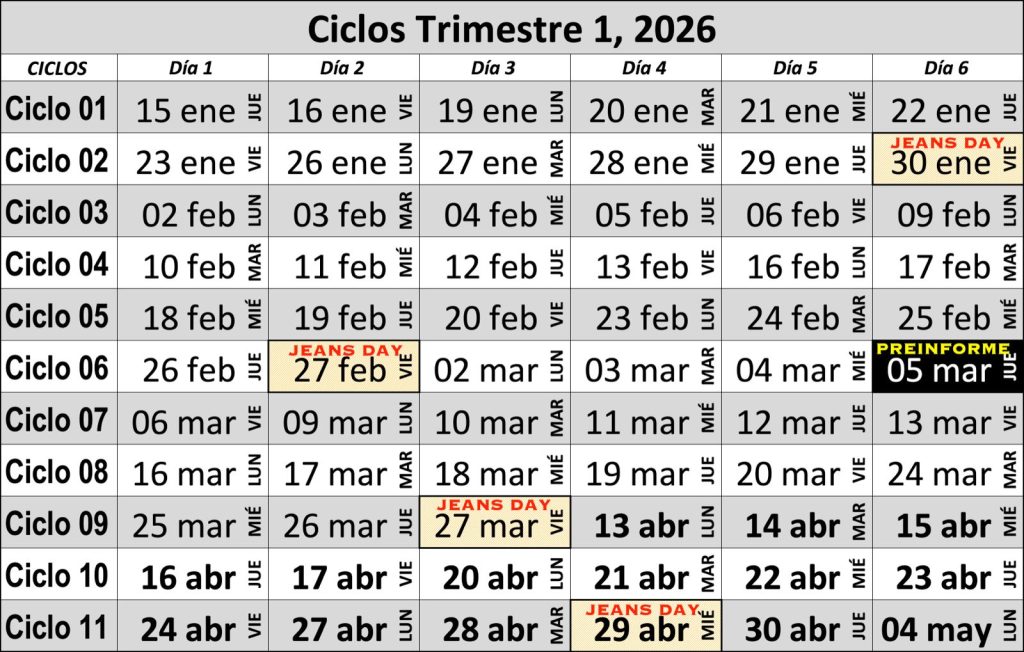 ciclos trimestre 1 2026